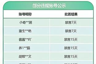 康利：球队没因对阵开拓者就松懈 我们一直很专注